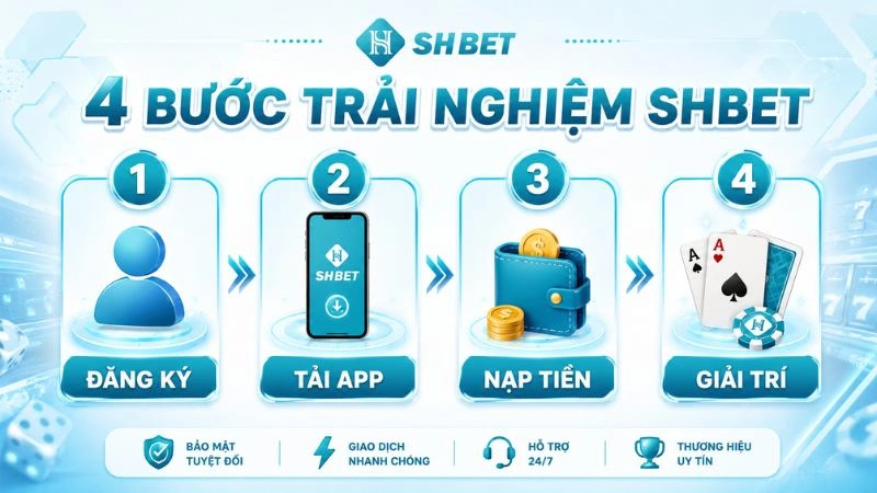 Quy trình sử dụng SHBET gồm truy cập đúng link, tạo tài khoản, xác minh thông tin và quản lý ngân sách